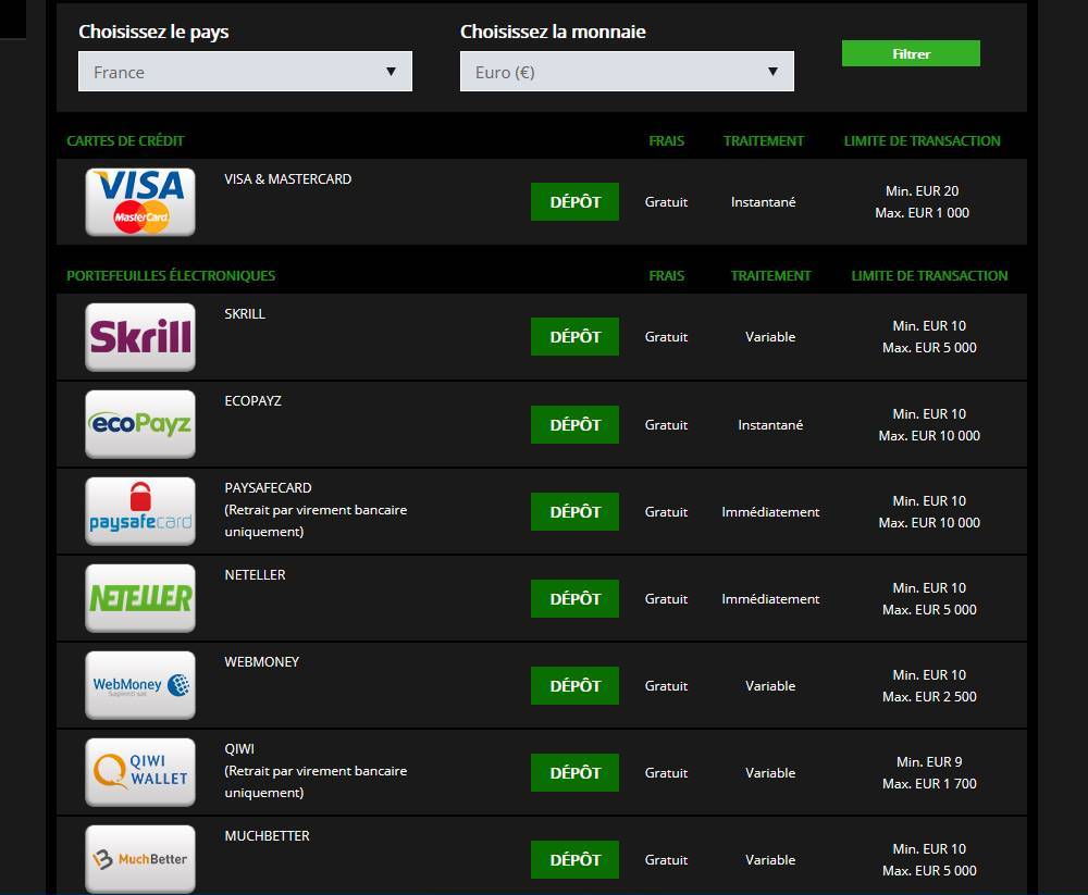 La liste des moyens de paiement -1